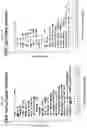 Fig. 217 - METHODS FOR IDENTIFYING DIFFERENTIAL HISTONE RETENTION FOR EPIGENETIC ALTERATIONS IN GERMLINE DNA OF ANIMALS