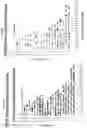 Fig. 282 - METHODS FOR IDENTIFYING DIFFERENTIAL HISTONE RETENTION FOR EPIGENETIC ALTERATIONS IN GERMLINE DNA OF ANIMALS