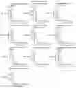 Fig. 285 - METHODS FOR IDENTIFYING DIFFERENTIAL HISTONE RETENTION FOR EPIGENETIC ALTERATIONS IN GERMLINE DNA OF ANIMALS