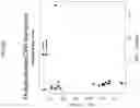Fig. 288 - METHODS FOR IDENTIFYING DIFFERENTIAL HISTONE RETENTION FOR EPIGENETIC ALTERATIONS IN GERMLINE DNA OF ANIMALS
