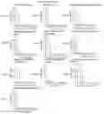 Fig. 61 - METHODS FOR IDENTIFYING DIFFERENTIAL HISTONE RETENTION FOR EPIGENETIC ALTERATIONS IN GERMLINE DNA OF ANIMALS