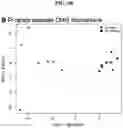 Fig. 63 - METHODS FOR IDENTIFYING DIFFERENTIAL HISTONE RETENTION FOR EPIGENETIC ALTERATIONS IN GERMLINE DNA OF ANIMALS