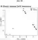 Fig. 65 - METHODS FOR IDENTIFYING DIFFERENTIAL HISTONE RETENTION FOR EPIGENETIC ALTERATIONS IN GERMLINE DNA OF ANIMALS