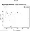 Fig. 66 - METHODS FOR IDENTIFYING DIFFERENTIAL HISTONE RETENTION FOR EPIGENETIC ALTERATIONS IN GERMLINE DNA OF ANIMALS