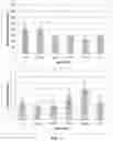 Fig. 02 - Methods and compositions for diagnosing and treating loss and/or distortion of taste or smell