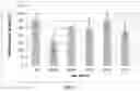 Fig. 03 - Methods and compositions for diagnosing and treating loss and/or distortion of taste or smell