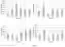 Fig. 04 - Methods and compositions for diagnosing and treating loss and/or distortion of taste or smell