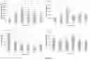 Fig. 05 - Methods and compositions for diagnosing and treating loss and/or distortion of taste or smell