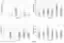 Fig. 06 - Methods and compositions for diagnosing and treating loss and/or distortion of taste or smell