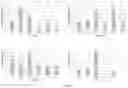Fig. 07 - Methods and compositions for diagnosing and treating loss and/or distortion of taste or smell