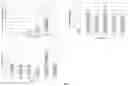 Fig. 08 - Methods and compositions for diagnosing and treating loss and/or distortion of taste or smell