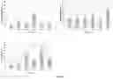 Fig. 09 - Methods and compositions for diagnosing and treating loss and/or distortion of taste or smell