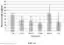Fig. 12 - Methods and compositions for diagnosing and treating loss and/or distortion of taste or smell