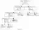 Fig. 11 - Biomarkers and methods for detection of seizures and epilepsy