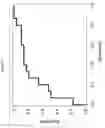 Fig. 06 - DISCOVERY AND VALIDATION OF AN EARLY POST-TRANSPLANT BIOMARKER PREDICTIVE OF CHRONIC KIDNEY DISEASE IN LIVER TRANSPLANT RECIPIENTS