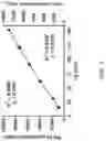 Fig. 05 - METHODS FOR ASSESSING CARDIOVASCULAR DISEASE OR INFLAMMATORY DISEASE RISK USING NON-EXCHANGEABLE LIPID PROBE