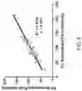 Fig. 07 - METHODS FOR ASSESSING CARDIOVASCULAR DISEASE OR INFLAMMATORY DISEASE RISK USING NON-EXCHANGEABLE LIPID PROBE