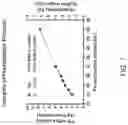 Fig. 09 - METHODS FOR ASSESSING CARDIOVASCULAR DISEASE OR INFLAMMATORY DISEASE RISK USING NON-EXCHANGEABLE LIPID PROBE