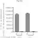 Fig. 14 - METHODS FOR ASSESSING CARDIOVASCULAR DISEASE OR INFLAMMATORY DISEASE RISK USING NON-EXCHANGEABLE LIPID PROBE