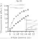 Fig. 16 - METHODS FOR ASSESSING CARDIOVASCULAR DISEASE OR INFLAMMATORY DISEASE RISK USING NON-EXCHANGEABLE LIPID PROBE