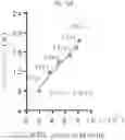 Fig. 17 - METHODS FOR ASSESSING CARDIOVASCULAR DISEASE OR INFLAMMATORY DISEASE RISK USING NON-EXCHANGEABLE LIPID PROBE
