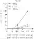 Fig. 19 - METHODS FOR ASSESSING CARDIOVASCULAR DISEASE OR INFLAMMATORY DISEASE RISK USING NON-EXCHANGEABLE LIPID PROBE