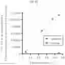 Fig. 20 - METHODS FOR ASSESSING CARDIOVASCULAR DISEASE OR INFLAMMATORY DISEASE RISK USING NON-EXCHANGEABLE LIPID PROBE