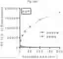 Fig. 21 - METHODS FOR ASSESSING CARDIOVASCULAR DISEASE OR INFLAMMATORY DISEASE RISK USING NON-EXCHANGEABLE LIPID PROBE