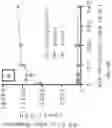 Fig. 22 - METHODS FOR ASSESSING CARDIOVASCULAR DISEASE OR INFLAMMATORY DISEASE RISK USING NON-EXCHANGEABLE LIPID PROBE