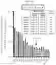 Fig. 24 - METHODS FOR ASSESSING CARDIOVASCULAR DISEASE OR INFLAMMATORY DISEASE RISK USING NON-EXCHANGEABLE LIPID PROBE