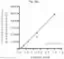 Fig. 26 - METHODS FOR ASSESSING CARDIOVASCULAR DISEASE OR INFLAMMATORY DISEASE RISK USING NON-EXCHANGEABLE LIPID PROBE