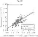 Fig. 27 - METHODS FOR ASSESSING CARDIOVASCULAR DISEASE OR INFLAMMATORY DISEASE RISK USING NON-EXCHANGEABLE LIPID PROBE