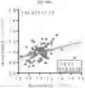 Fig. 28 - METHODS FOR ASSESSING CARDIOVASCULAR DISEASE OR INFLAMMATORY DISEASE RISK USING NON-EXCHANGEABLE LIPID PROBE
