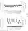 Fig. 32 - METHODS FOR ASSESSING CARDIOVASCULAR DISEASE OR INFLAMMATORY DISEASE RISK USING NON-EXCHANGEABLE LIPID PROBE
