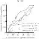 Fig. 37 - METHODS FOR ASSESSING CARDIOVASCULAR DISEASE OR INFLAMMATORY DISEASE RISK USING NON-EXCHANGEABLE LIPID PROBE