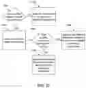 Fig. 32 - TAILORED SAMPLE HANDLING BASED ON SAMPLE AND/OR SAMPLE CONTAINER RECOGNITION