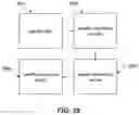 Fig. 34 - TAILORED SAMPLE HANDLING BASED ON SAMPLE AND/OR SAMPLE CONTAINER RECOGNITION