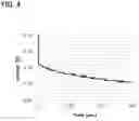 Fig. 05 - METHOD OF ESTIMATING STATE OF CHARGE OF SECONDARY BATTERY, SYSTEM FOR ESTIMATING STATE OF CHARGE OF SECONDARY BATTERY, AND METHOD OF DETECTING ANOMALY OF SECONDARY BATTERY