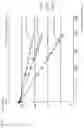 Fig. 12 - Estimation apparatus and estimation method