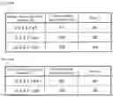 Fig. 19 - Estimation apparatus and estimation method