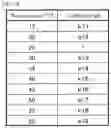 Fig. 21 - Estimation apparatus and estimation method