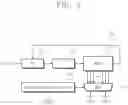Fig. 03 - Pulse radar apparatus and method of operating thereof