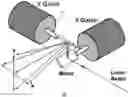 Fig. 01 - System and method for positioning of a laser projection system