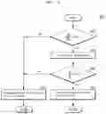 Fig. 13 - Method of analyzing a shape of an object and an apparatus for tracking an object using a LiDAR sensor
