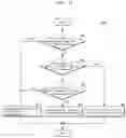 Fig. 16 - Method of analyzing a shape of an object and an apparatus for tracking an object using a LiDAR sensor