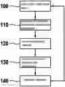 Fig. 01 - METHOD FOR SUPPLEMENTARY DETECTION OF OBJECTS BY A LIDAR SYSTEM