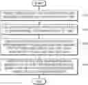 Fig. 01 - Method and apparatus for producing ground vegetation input data for global climate change prediction model