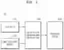 Fig. 02 - Method and apparatus for producing ground vegetation input data for global climate change prediction model