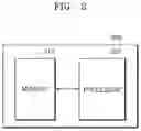 Fig. 03 - Method and apparatus for producing ground vegetation input data for global climate change prediction model