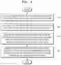 Fig. 05 - Method and apparatus for producing ground vegetation input data for global climate change prediction model